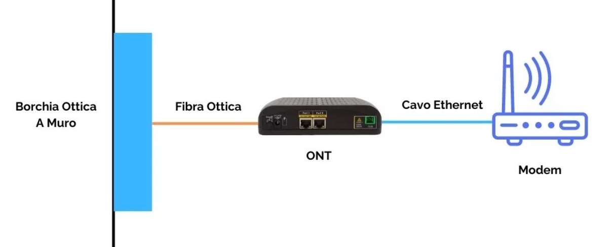 installazione-con-ont-esterno