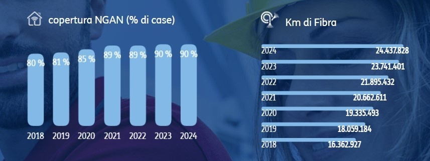 Dati Copertura Fibra Tim dati-copertura-fibra-tim