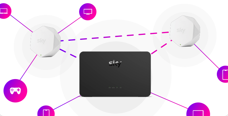 Sky Wifi Hub