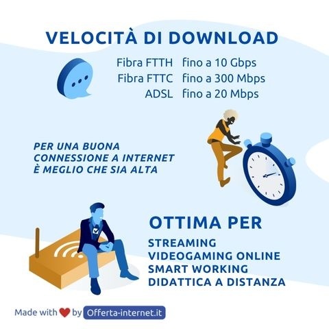 Cos'è la Velocità di Download? Cos'è la Velocità di Download