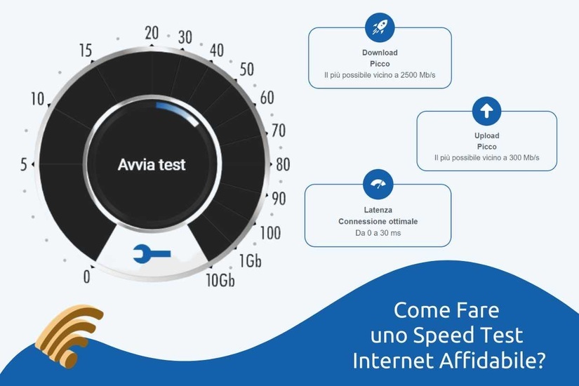 Speed Test Nperf