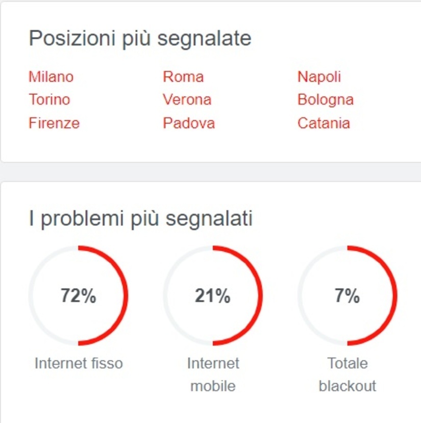 Segnalazioni Problemi e Posizione Fastweb in Down Segnalazioni Problemi e Posizione Fastweb in Down