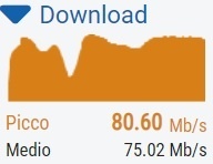 download speedtest download speedtest