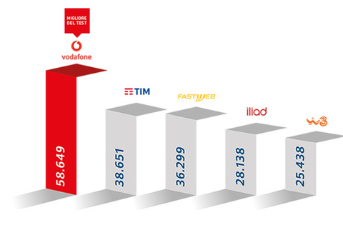 fastweb-o-vodafone-copertura