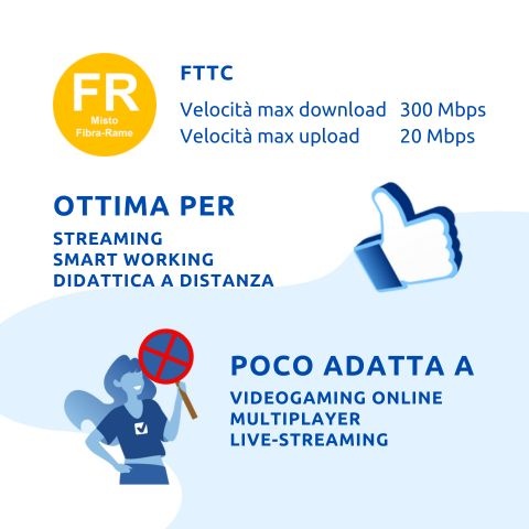 Prestazioni della fibra ottica FTTC Prestazioni della fibra FTTC