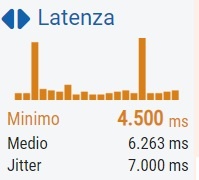 latenza e jitter latenza e jitter