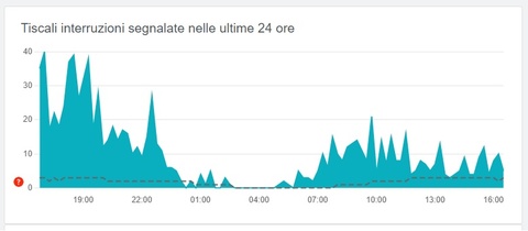 Tiscali Down Oggi tiscali-down-oggi