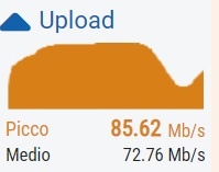 upload speedtest upload speedtest